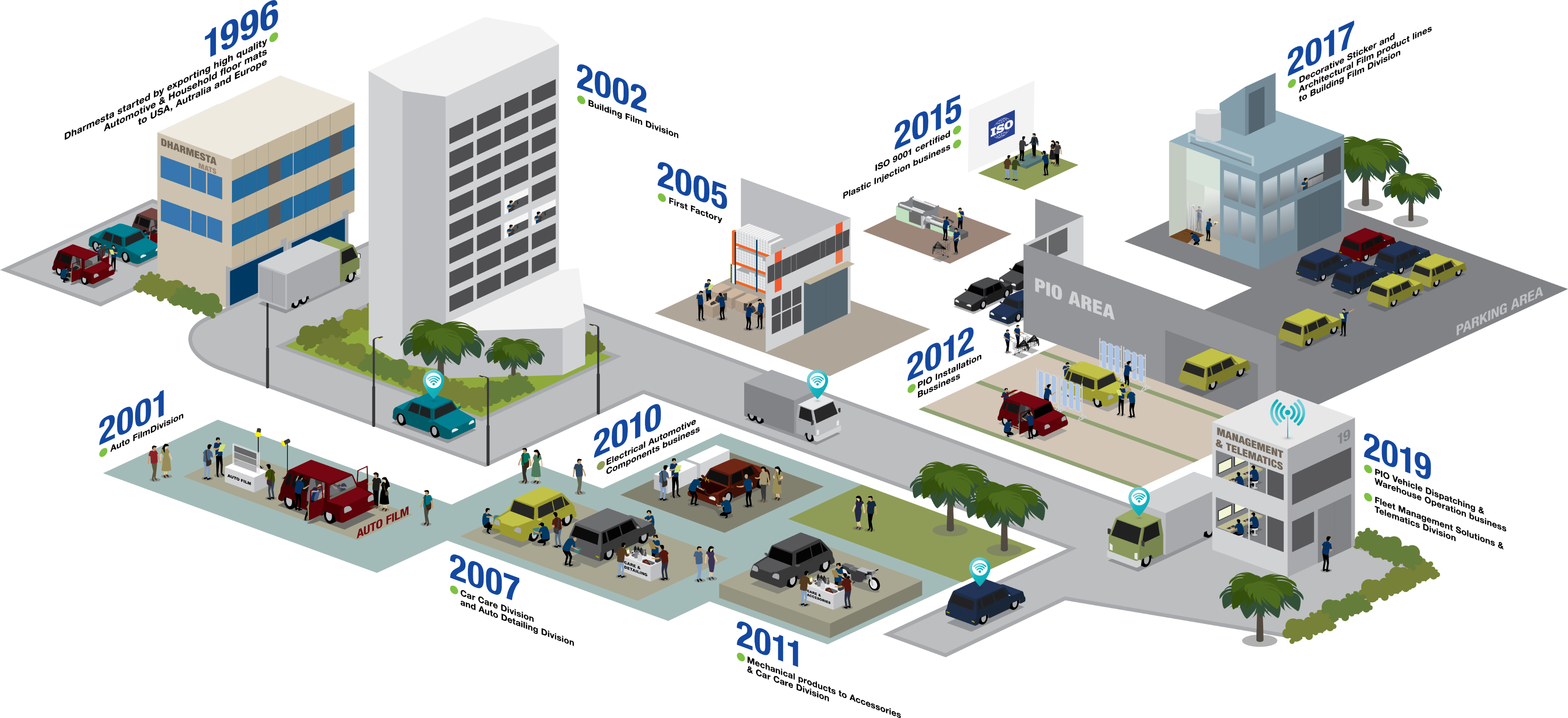 Visi Misi PT Dharmesta Swasti Mandiri