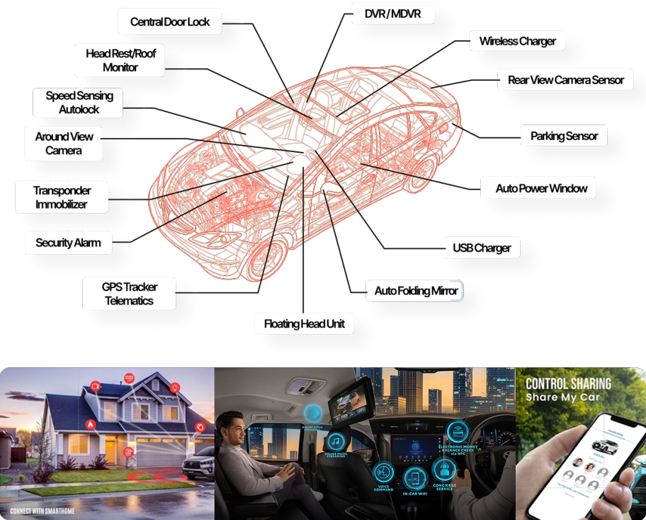 SMA Smart Home