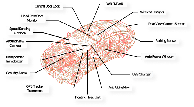 Car Parts Diagram